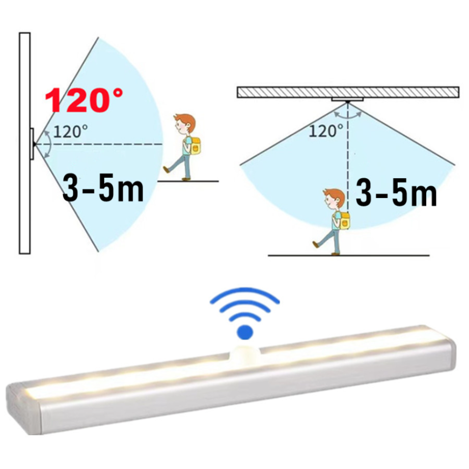 Motion Sensor Light Wireless L - огляд і ціна Kitchen Decor Lighting